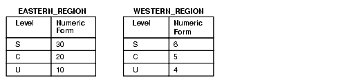 Description of 