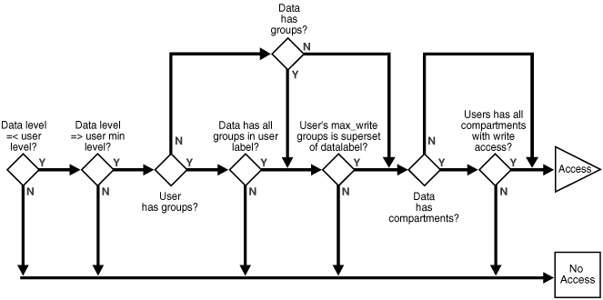 Description of 