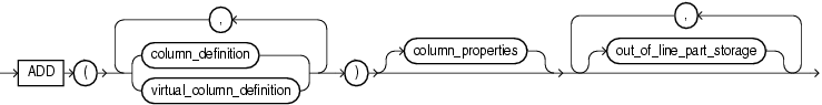 Description of add_column_clause.gif follows