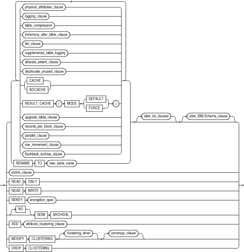 Description of alter_table_properties.gif follows