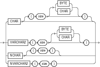 Description of character_datatypes.gif follows