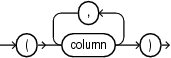 Description of clustering_column_group.gif follows