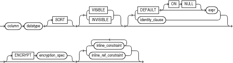 Description of column_definition.gif follows