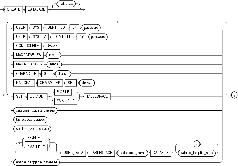 Description of create_database.gif follows