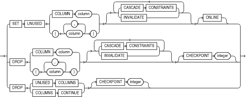 Description of drop_column_clause.gif follows