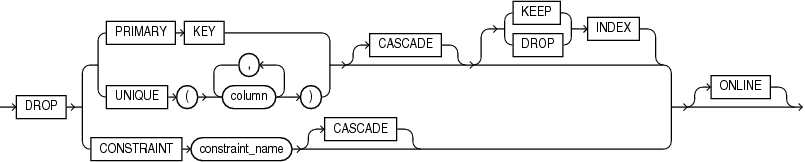 Description of drop_constraint_clause.gif follows