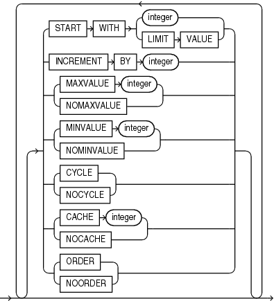 Description of identity_options.gif follows