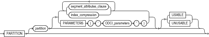 Description of index_partition_description.gif follows