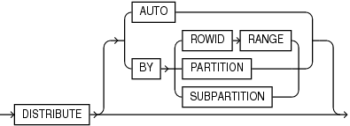 Description of inmemory_distribute.gif follows