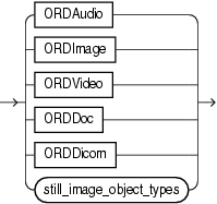 Description of media_types.gif follows