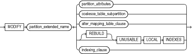 Description of modify_hash_partition.gif follows