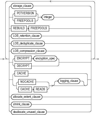 Description of modify_lob_parameters.gif follows