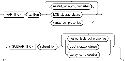 Description of out_of_line_part_storage.gif follows