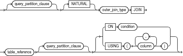 Description of outer_join_clause.gif follows