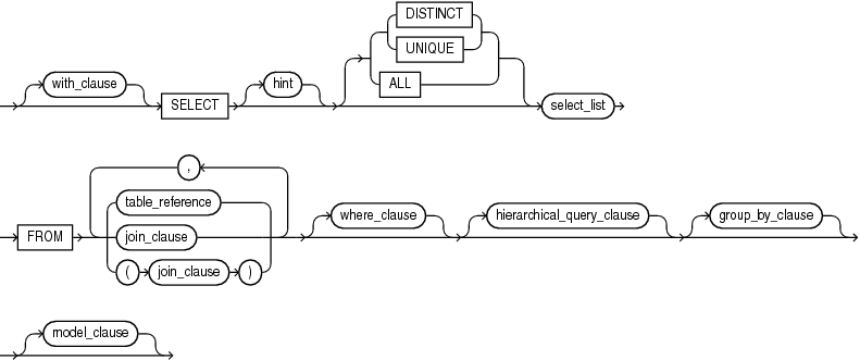 Description of query_block.gif follows