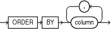 Description of row_pattern_order_by.gif follows