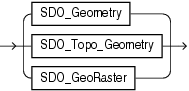 Description of spatial_types.gif follows