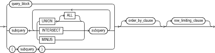 Description of subquery.gif follows