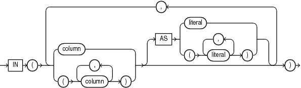 Description of unpivot_in_clause.gif follows