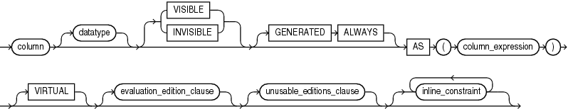 Description of virtual_column_definition.gif follows