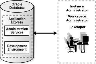 Description of arch2_single.gif follows