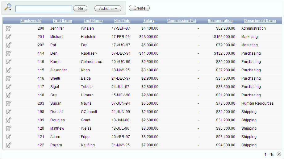 Description of bldap_empdept.gif follows