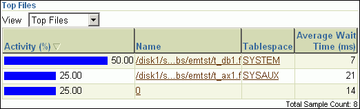 Description of Figure 4-8 follows