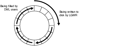 Description of Figure 13-2 follows