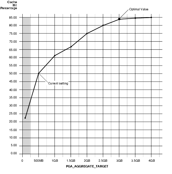 Description of Figure 16-1 follows