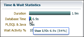 Description of the illustration time_stats.gif follows