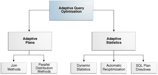 Description of the illustration tgsql_vm_069.png follows