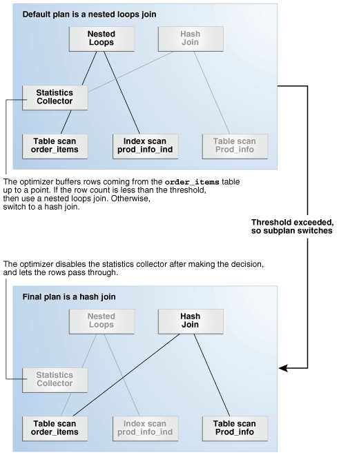 Description of the illustration tgsql_vm_076.eps follows