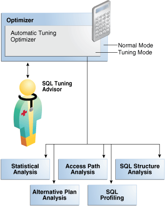Description of the illustration tgsql_vm_057.eps follows