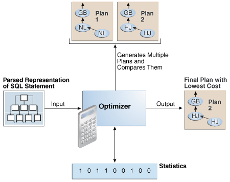 Description of 