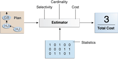 Description of 