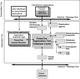 Description of Figure 3-1 follows