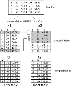 Description of Figure 5-3 follows