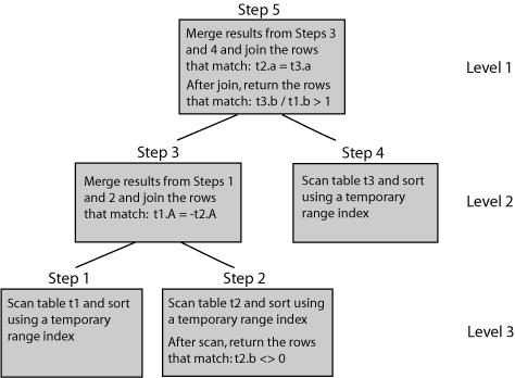 Description of Figure 5-4 follows