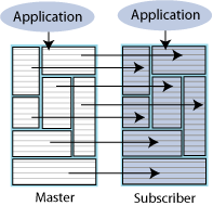 Description of Figure 6-2 follows