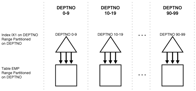 Description of 