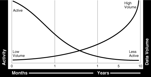 Description of 