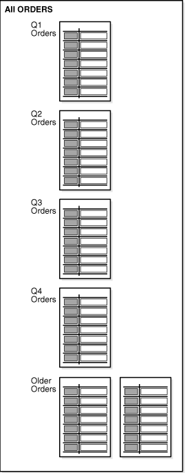 Description of 