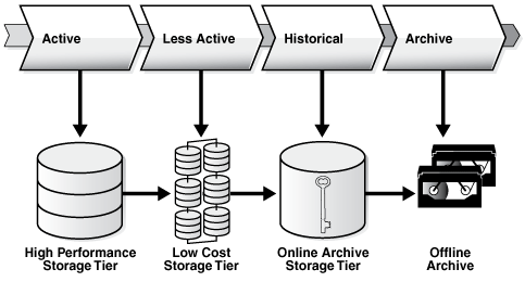 Description of 