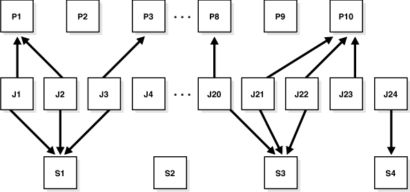 Description of Figure 28-5 follows Description of Figure 28-5 follows