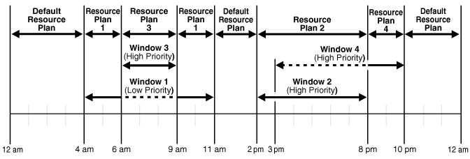Description of Figure 28-3 follows Description of Figure 28-3 follows