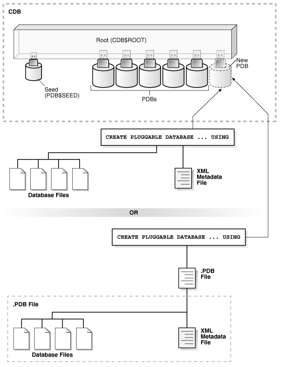 Description of Figure 38-10 follows Description of Figure 38-10 follows