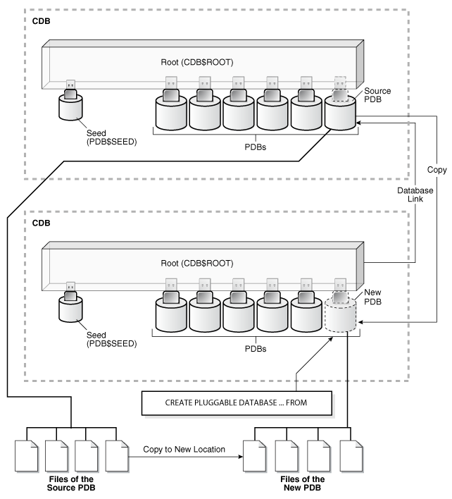 Description of Figure 38-5 follows Description of Figure 38-5 follows