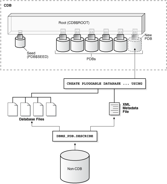 Description of Figure 38-14 follows Description of Figure 38-14 follows