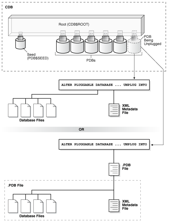 Description of Figure 38-15 follows Description of Figure 38-15 follows