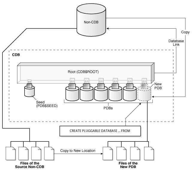 Description of Figure 38-6 follows Description of Figure 38-6 follows